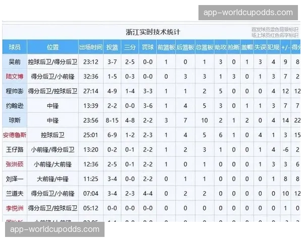 深度分析：数据分析在CBA各球队战术制定与球员评估中的应用现状